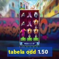 tabela odd 1.50